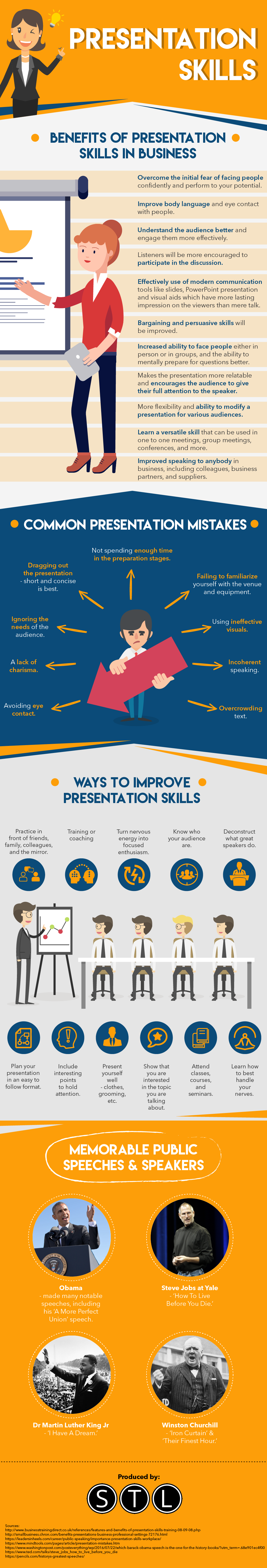 presentation skills in corporate