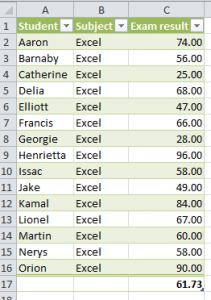 Average-results-excel-2010-training-london