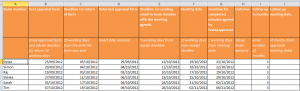 appraisal-follow-up-one-day-excel-course-london