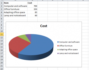 example-of-3d-piechart-cost-comparison-excel-training-intro-level