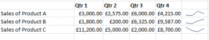 sparkline image excel vba training london