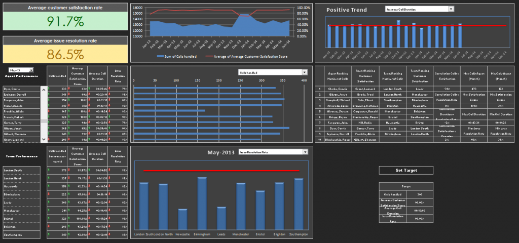 the whole dashboard2