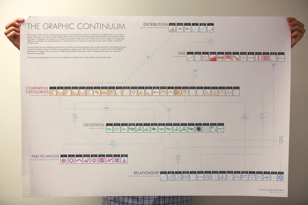 Jon Schwabish's The Graphic Continuum