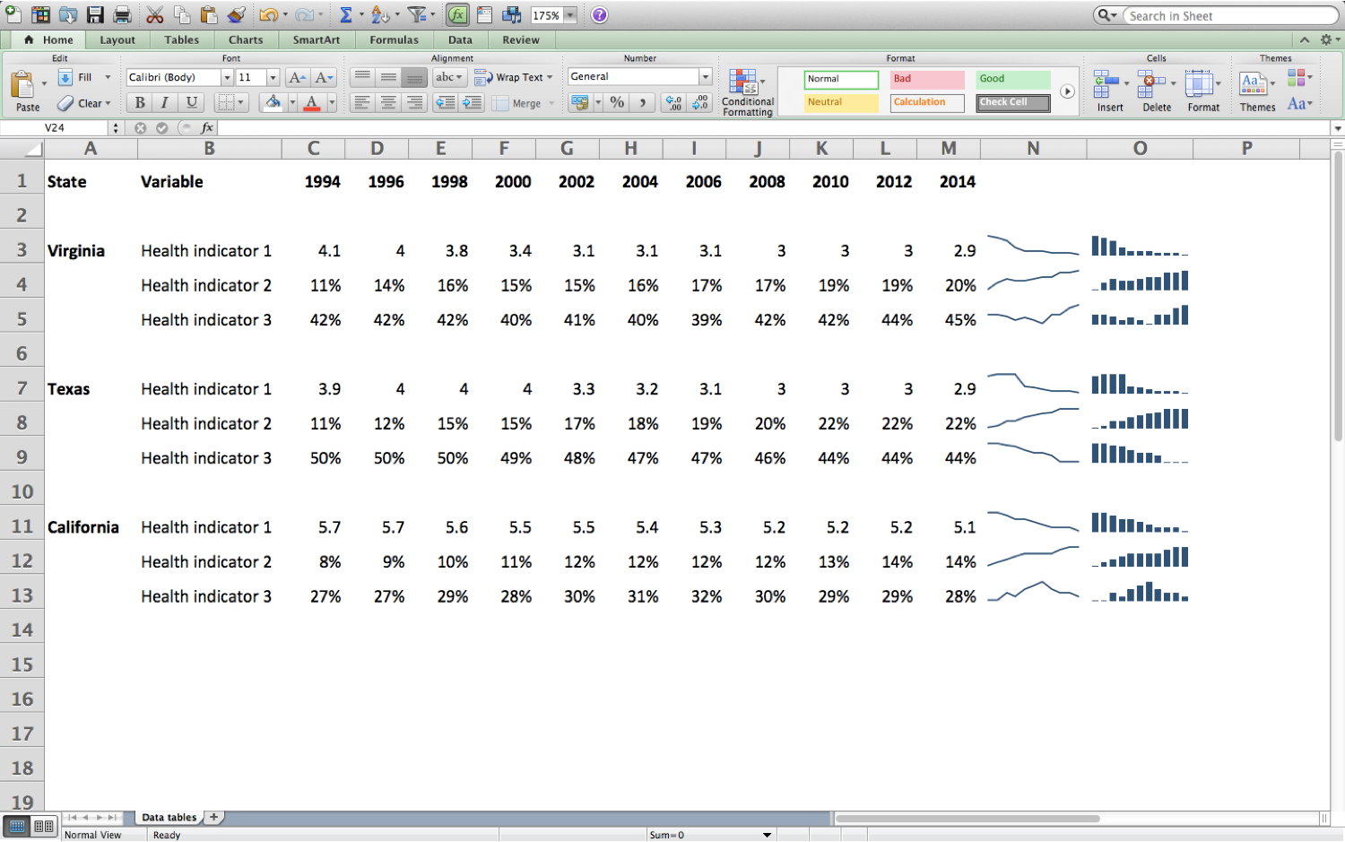 Using Excel's spark lines and spark bars to explore preliminary patterns in your dataset