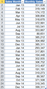  What's new in Excel 2016 - Forecast1