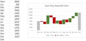 What's New in Excel 2016? - Waterfall