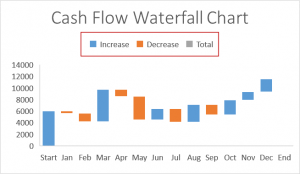  What's new in Excel 2016 - Waterfall2