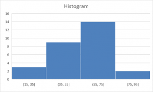  What's new in Excel 2016 - Histogram