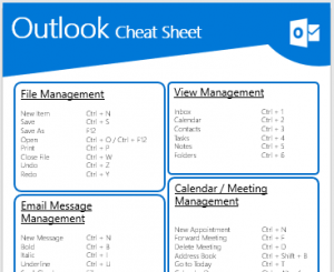 A list of shortcuts can help you save time in Outlook