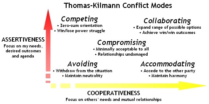 3 TIPS - DEALING WITH CONFLICT AT WORK - STL TRAINING LONDON