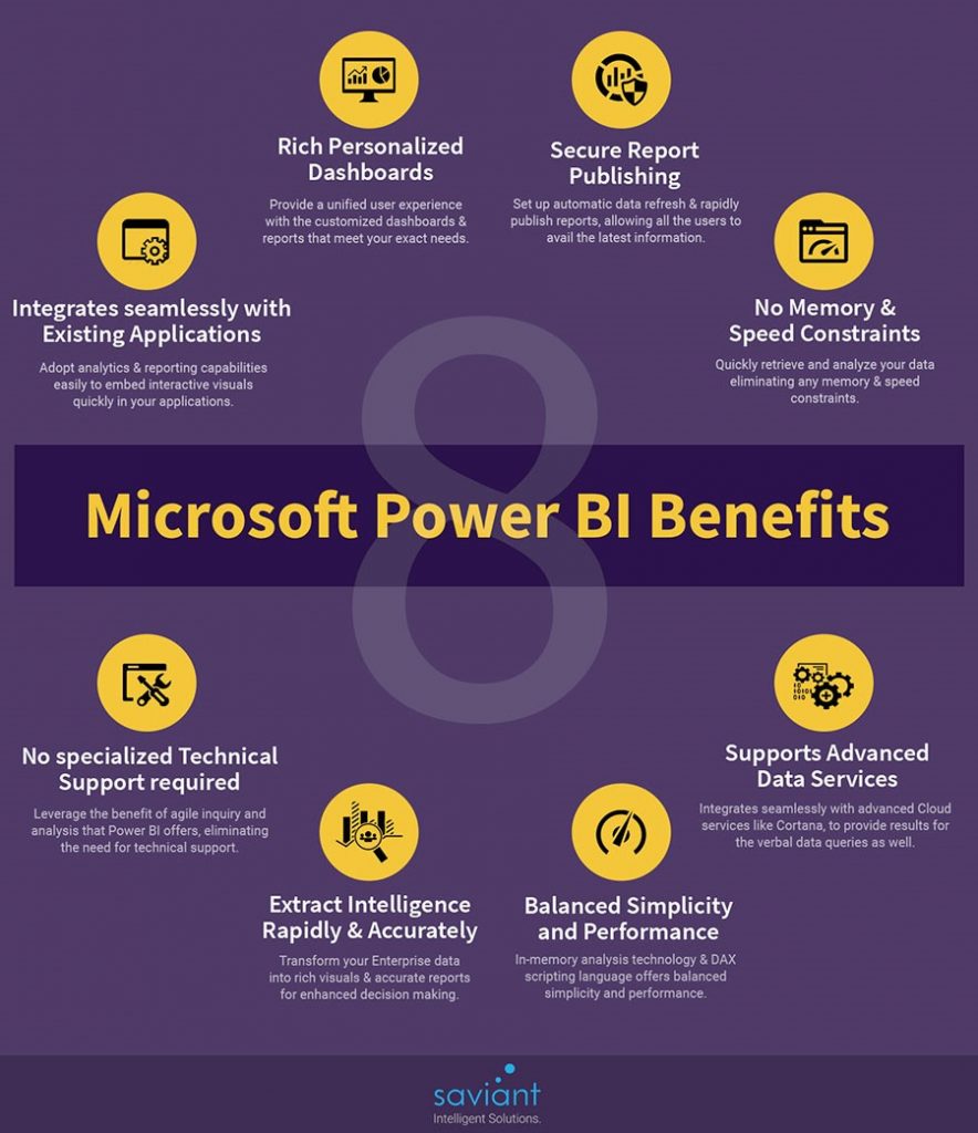 8 Major Benefits Of Microsoft Power BI You Must Know