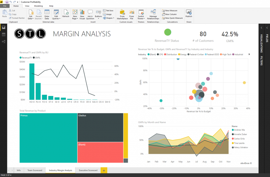 Power Bi display of business data