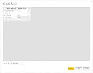 Create parameter table