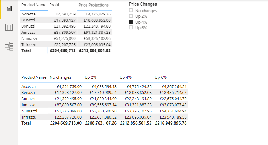 The final matrix from the parameter table