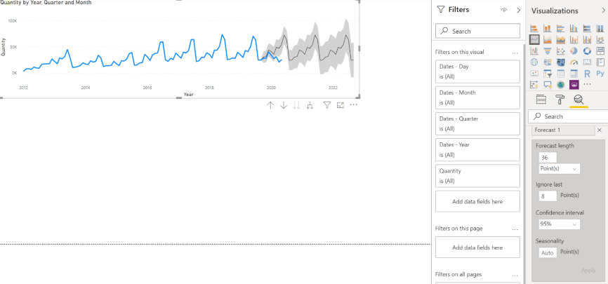 Power BI visulisation