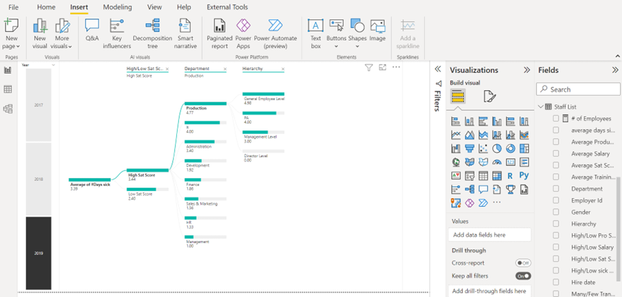 Power BI AI Visuals Part 3 – Decomposition Tree