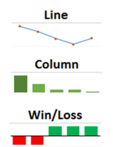 How to Use Sparklines in Excel to Visualise Data Trends