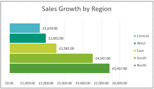 Create Stunning Charts in Excel and Impress Your Clients