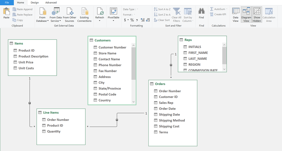 Unleash the Power of Your Data: A Look at Excel Power Pivot
